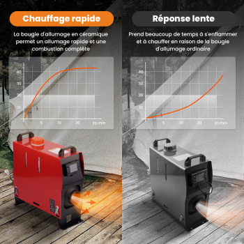 Air Heater Diesel 5000KW 12V LCD Voiture Chauffage MotorhomesTouring Camion